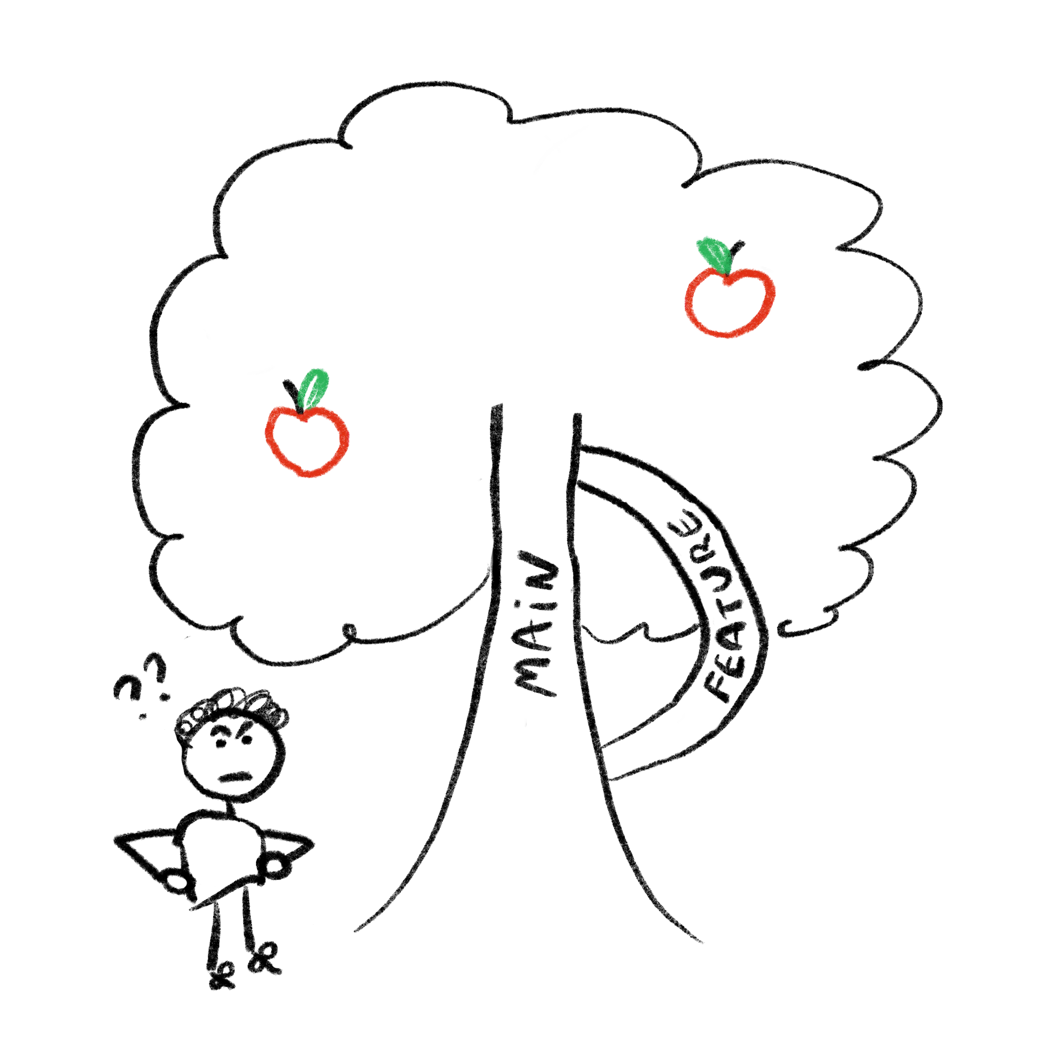 Illustration of how branches merge back into the main trunk